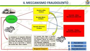 Maxi Truffa porto Livorno Paolo Beltramini