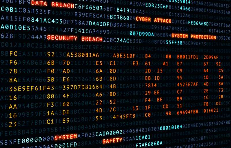 Cyber risk