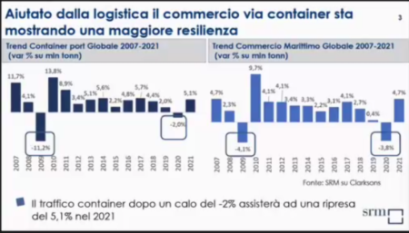 Container SRM - Porto 6.0. sostenibilità, innovazione e alta formazione