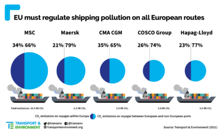 shipping pollution