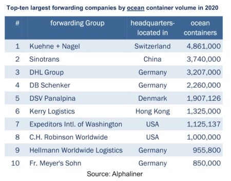 Spedizionieri oceanici