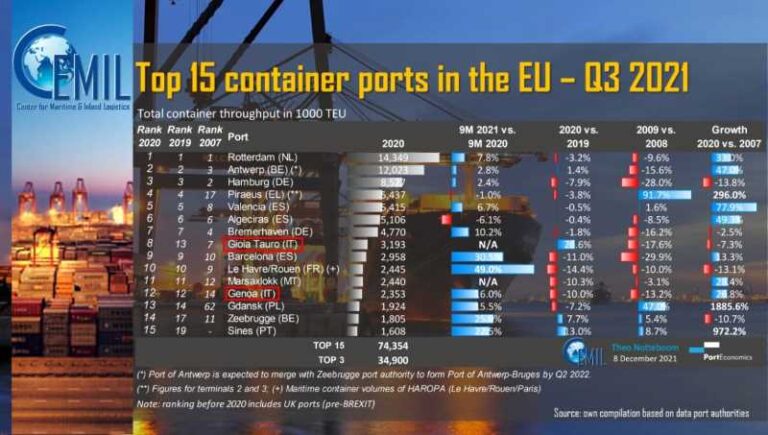 Top15 Container