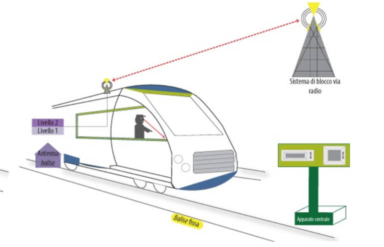 ERTMS