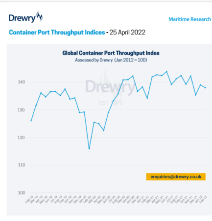Drewry ContainerPort 