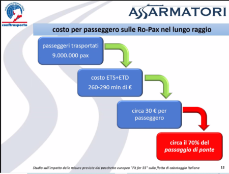 Assarmatori studio 1 Assarmatori, Fit for 55 costi economici e sociali su traghetti e passeggeri