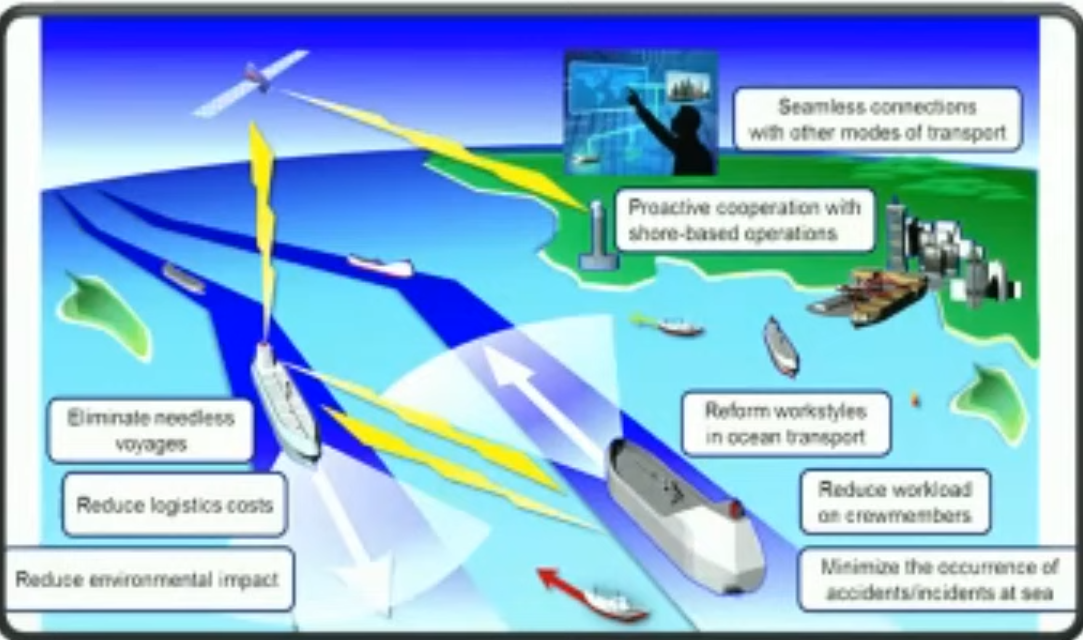 Navigazione autonoma