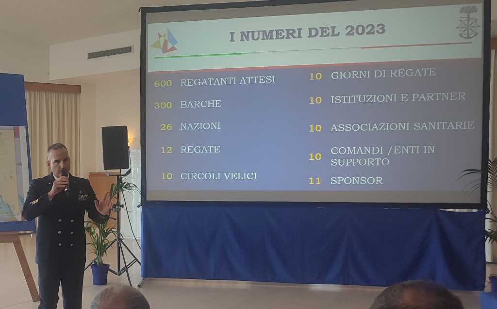 SVI 2023