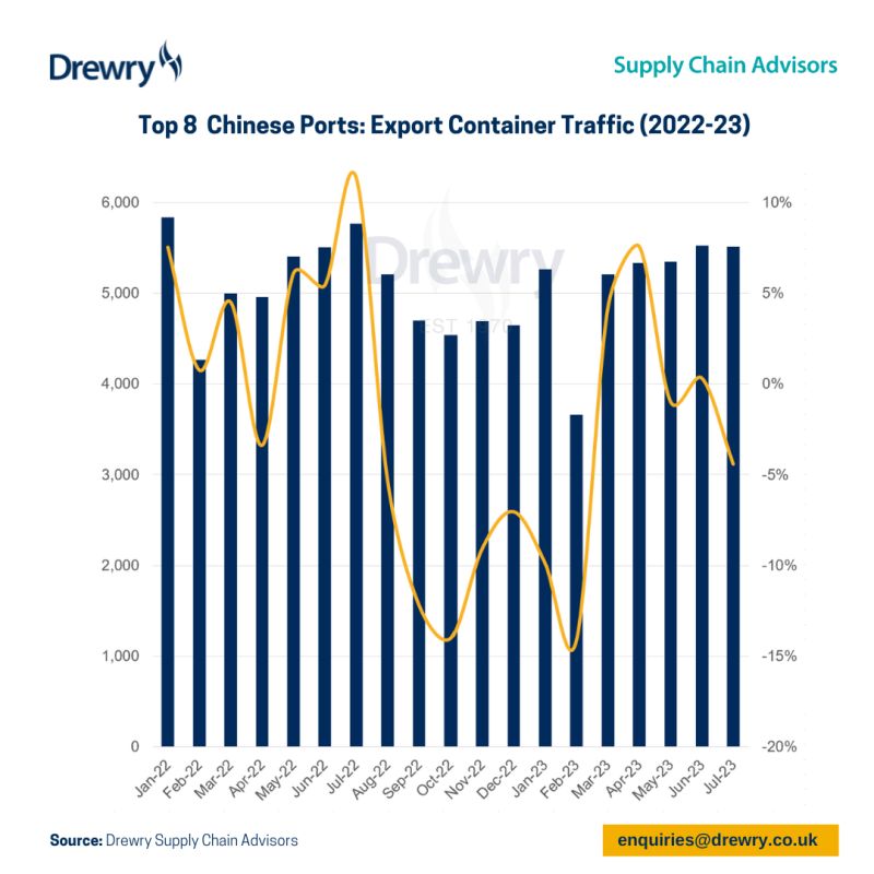 Drewry
