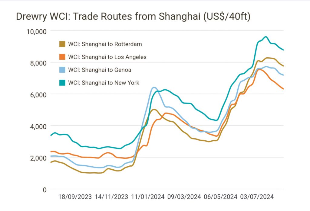Screenshot 20240818 072812 Chrome Noli container, seconda settimana di calo (-2%)