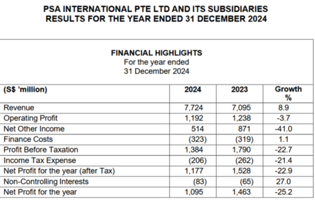 PSA-International 2024
