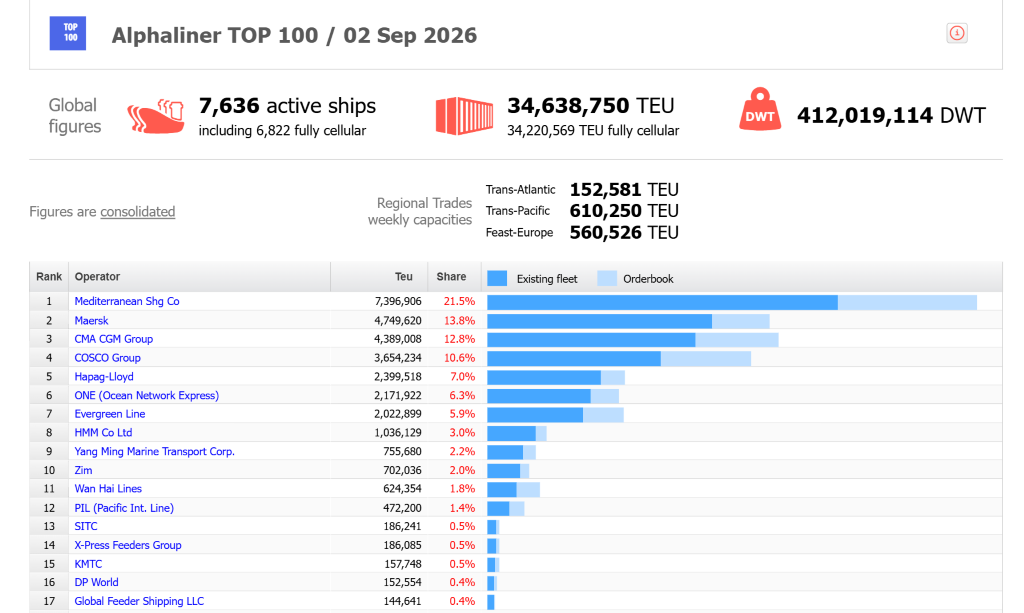 Top 100